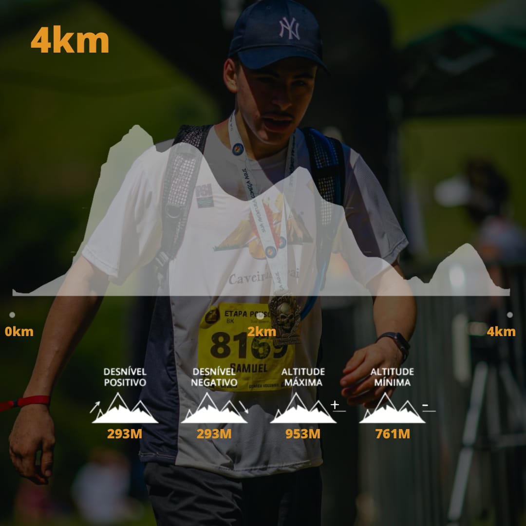 Modalidade 4km