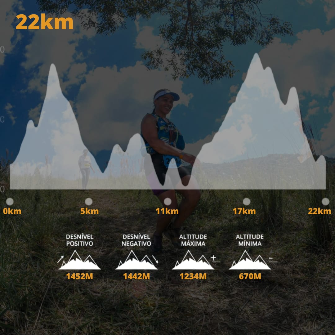 Modalidade 22km 60+