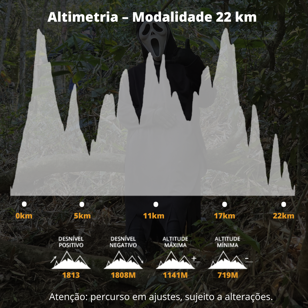 Modalidade 22km 60+