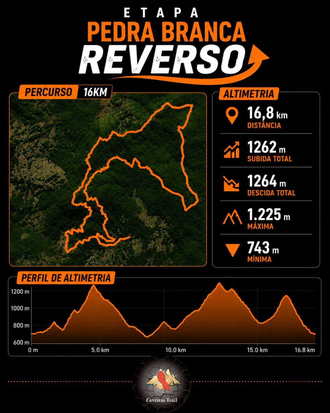 Modalidade 16km 60+
